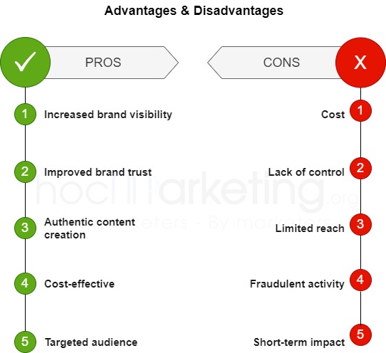 What Is Influencer Marketing Advantages Disadvantages Of Influencer