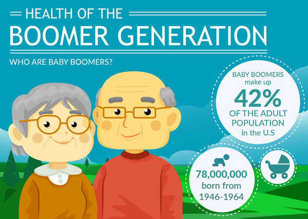 tag på sightseeing romanforfatter Ledig What are baby boomers? Overview of the Baby Boomer generation
