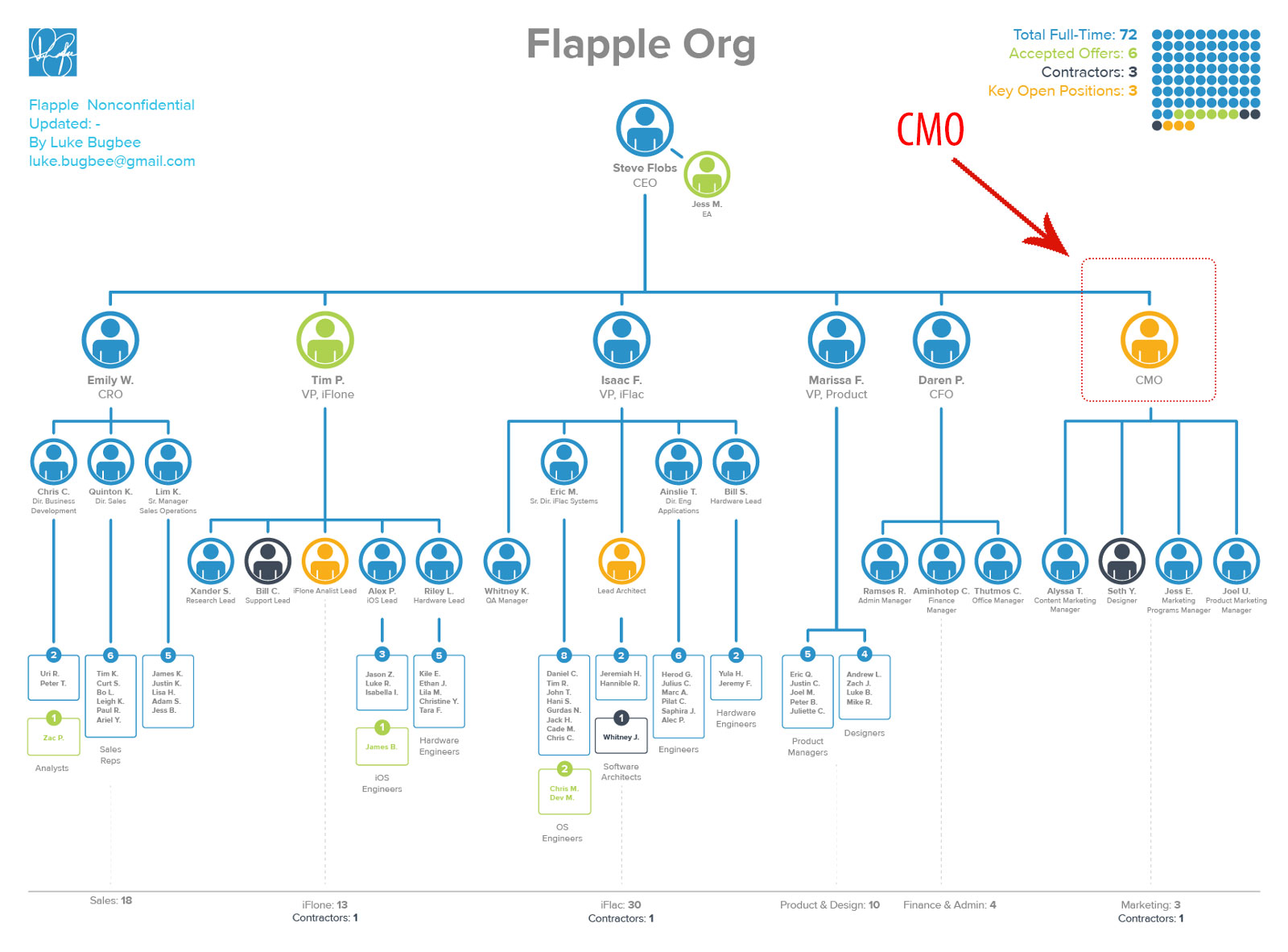 what-is-cmo-chief-marketing-officer-cmo-job-description