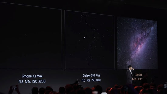 Huewei Benchmarking