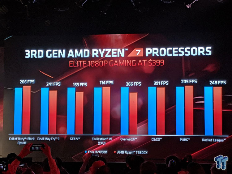 Benchmarking: Intel vs AMD