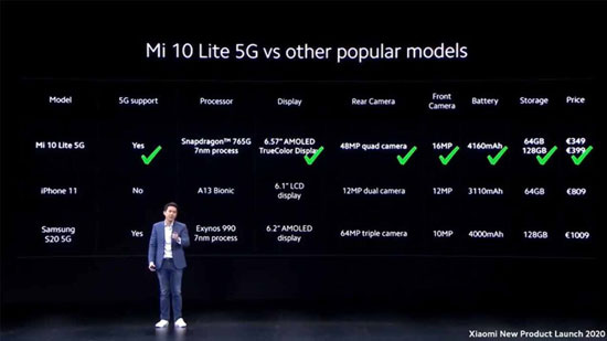 Xiaomi Benchmarking
