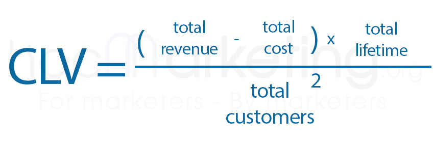 what-is-customer-lifetime-value-clv-how-to-calculate-clv