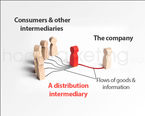 What is a distribution intermediary?