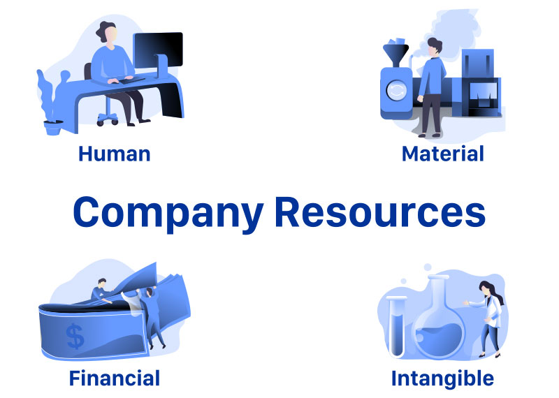 OKRs help Improve the ability to concentrate resources