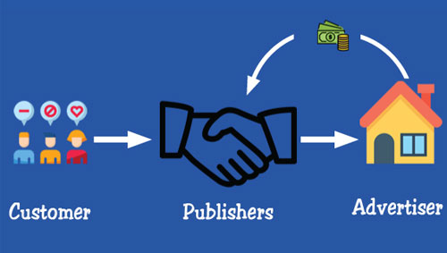 Customers - Publishers - Advertiser