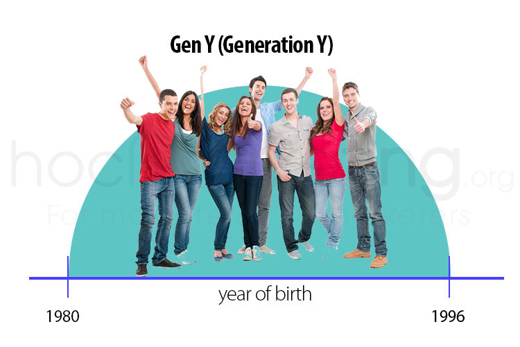 næve venlige Optimisme Gen Y (Generation Y): Definition, History, Characteristics