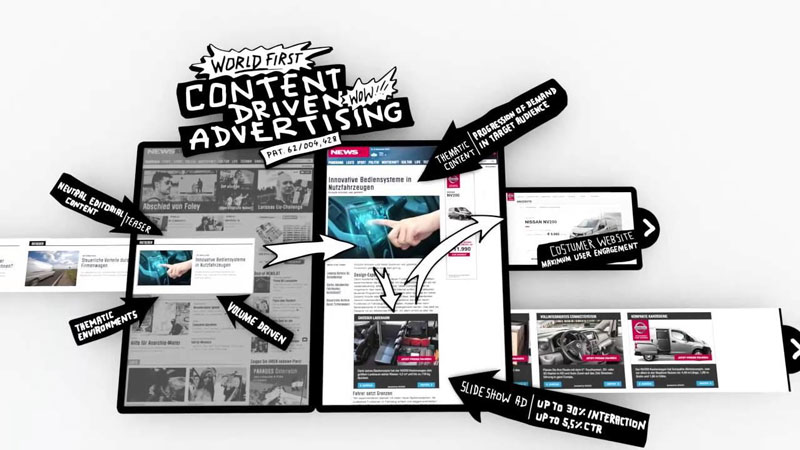 Stage 3: Building the advertising content