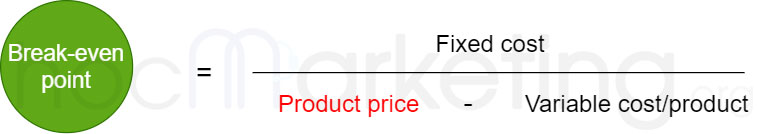 Break-even point pricing