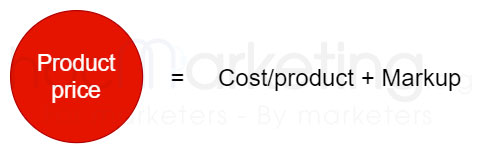 1. Markup pricing (cost-plus pricing)