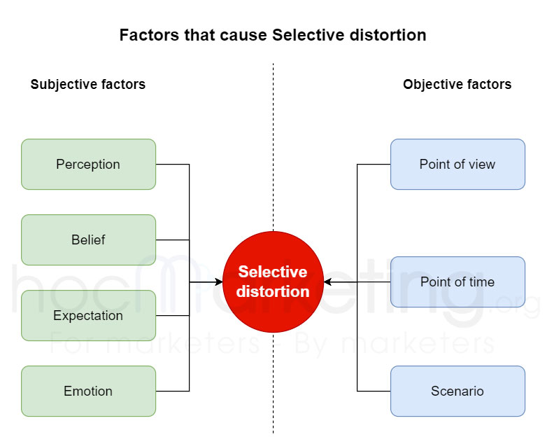 selective attention example
