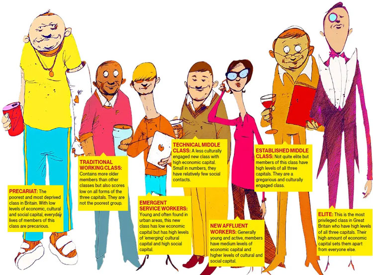 Social class - Factor influencing consumer buying behavior