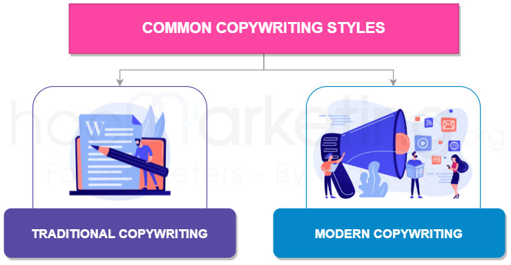 Common Copywriting styles
