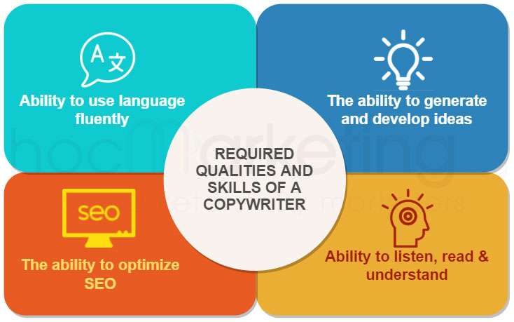 Required qualities and skills of a copywriter