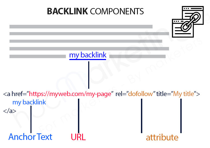 Basic components of a backlink