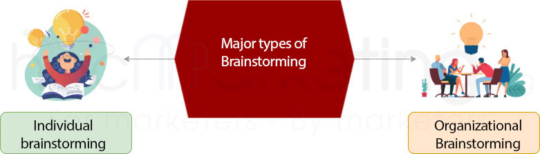Major types of brainstorming