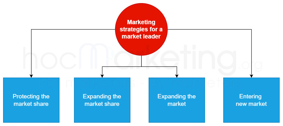 what-is-a-market-leader-strategies-for-a-market-leader