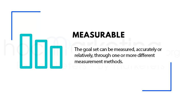 M - Measurable: SMART Model