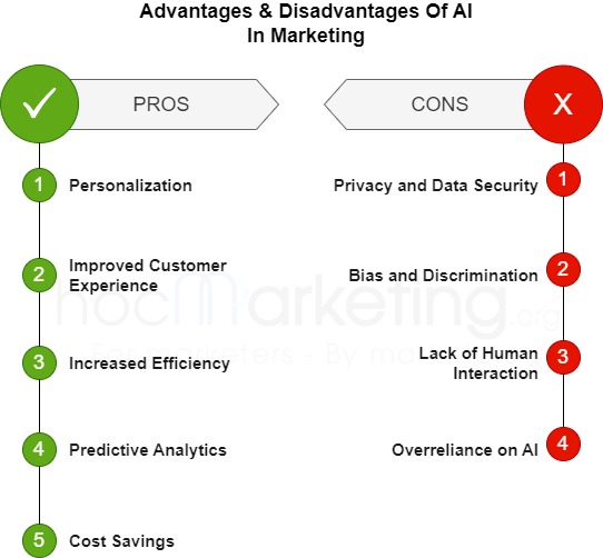 Advantages & Disadvantages Of AI In Marketing