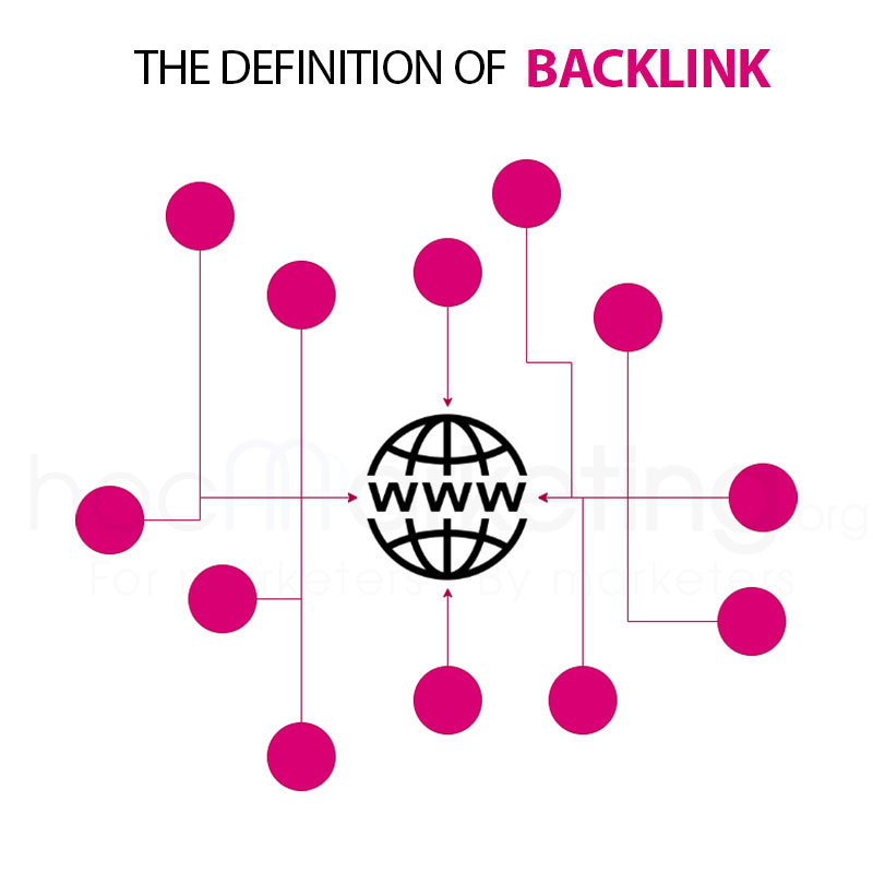 What is backlink? How to build high quality backlinks?