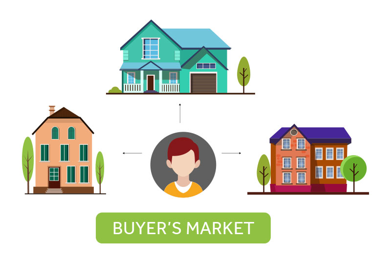 Understanding the Buyer’s Market