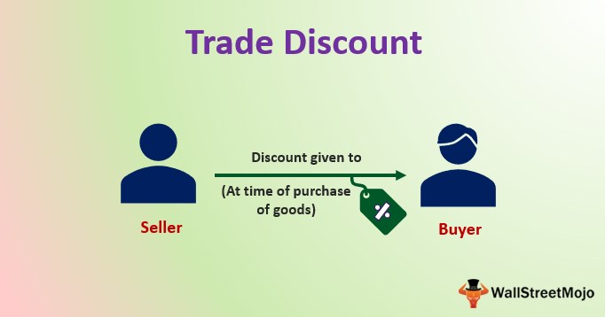 Trade discount