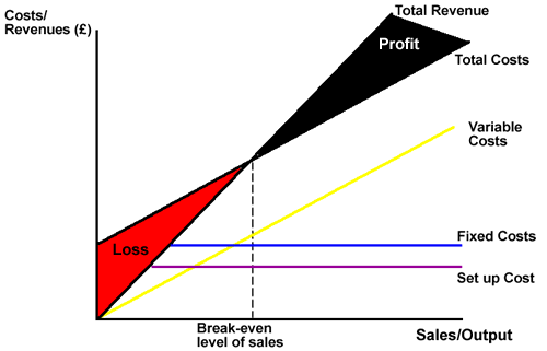 what-is-product-pricing-popular-methods-of-product-pricing