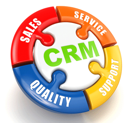 CRM - Customer Relationship Management