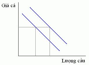 2. Demand - External factor