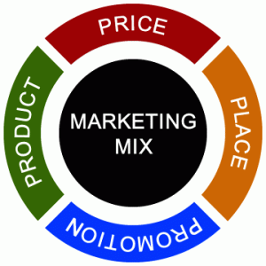 Marketing Mix 4Ps