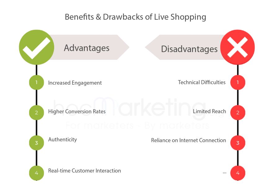 Benefits & Drawbacks of Live Shopping