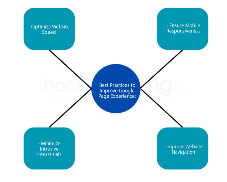 Best Practices to Improve Google Page Experience