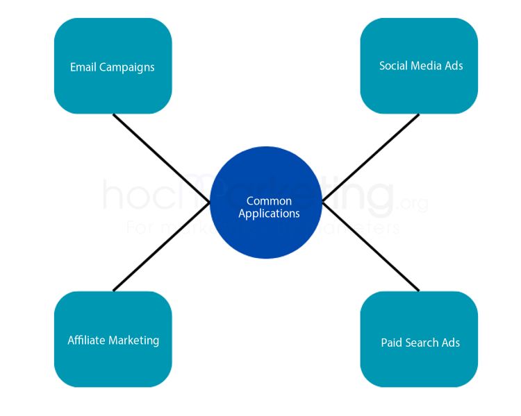 Common Applications of UTM Tracking in Online Marketing