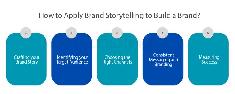 How to Apply Brand Storytelling to Build a Brand?
