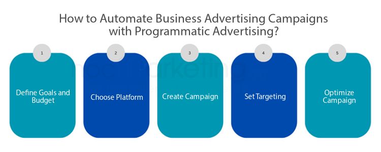 How to Automate Business Advertising Campaigns with Programmatic Advertising?