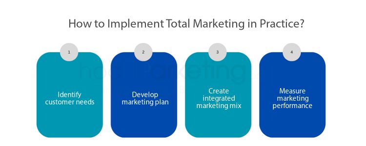 How to Implement Total Marketing in Practice?