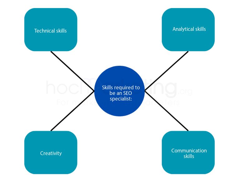 Skills required to be an SEO specialist