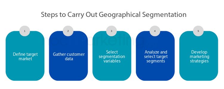 Steps to Carry Out Geographical Segmentation