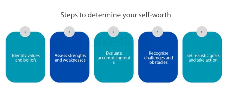 Steps to determine your self-worth