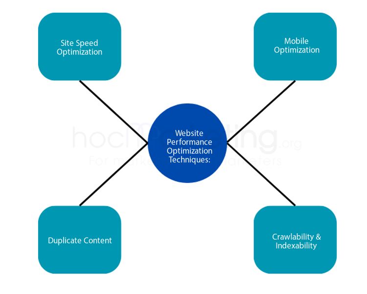 Website Performance Optimization Techniques