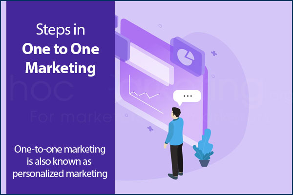 Steps in the framework of one to one marketing