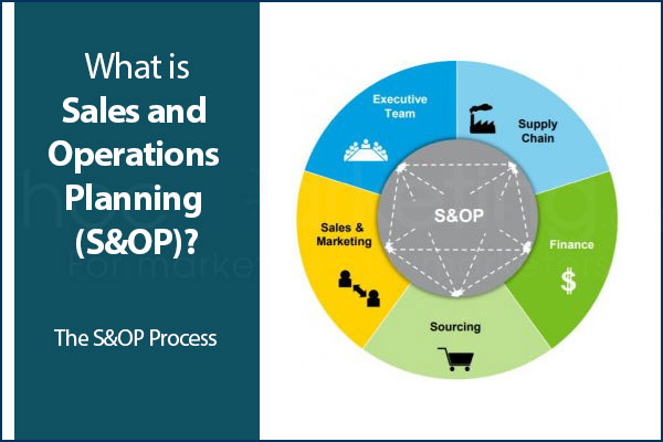 What Is Sales And Operations Planning S OP In Marketing 