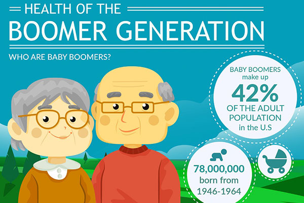 What are baby boomers? Overview of the Baby Boomer generation