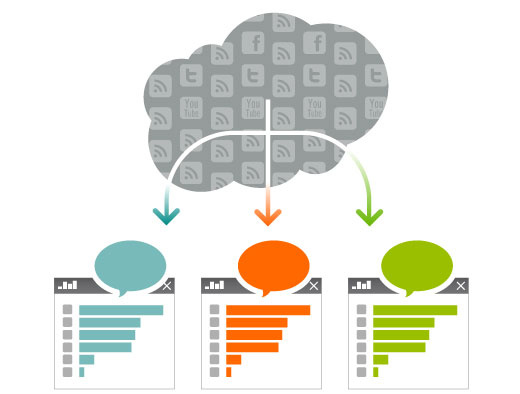 Classifiy and screen competitors