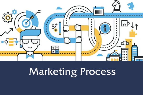 The Marketing Process: 5 Stages from Planning to Execution